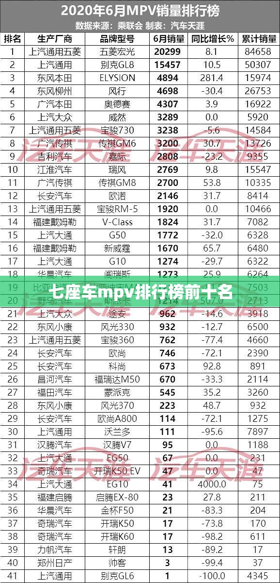 七座车mpv排行榜前十名