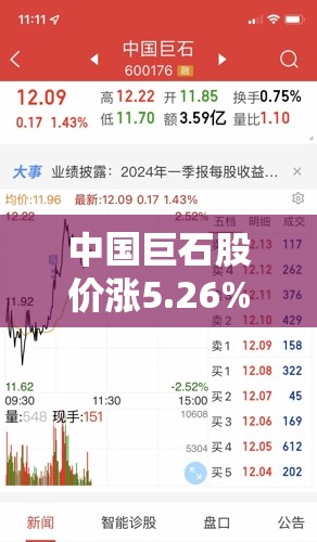 中国巨石股价涨5.26% 中国巨石股价涨5.26%