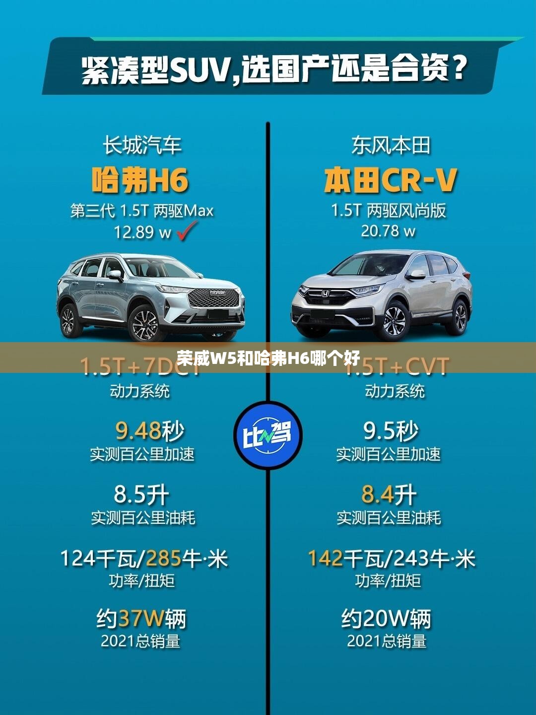 荣威W5和哈弗H6哪个好