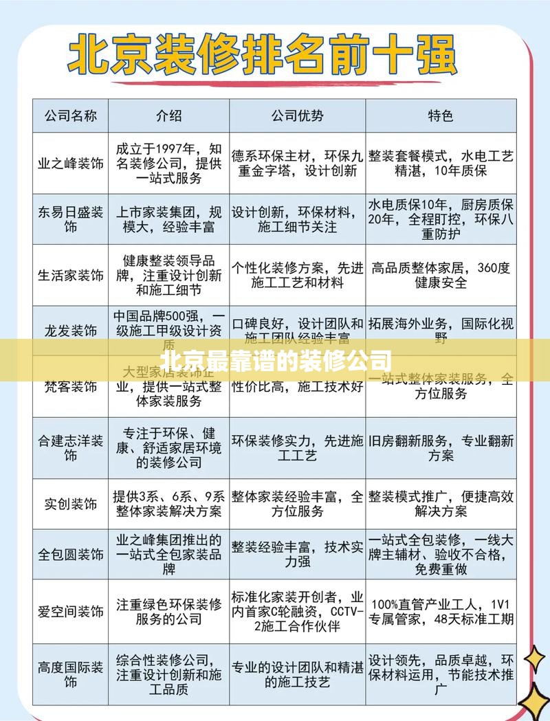 北京最靠谱的装修公司