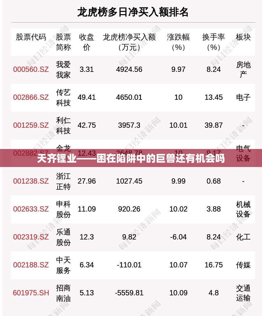 百公里加速3秒内？