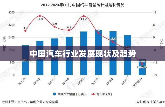 中国汽车行业发展现状及趋势