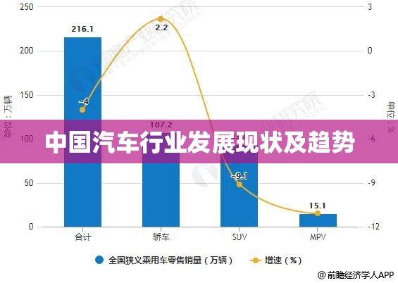 中国汽车行业发展现状及趋势