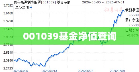 001039基金净值查询