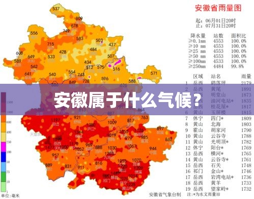 安徽属于什么气候？
