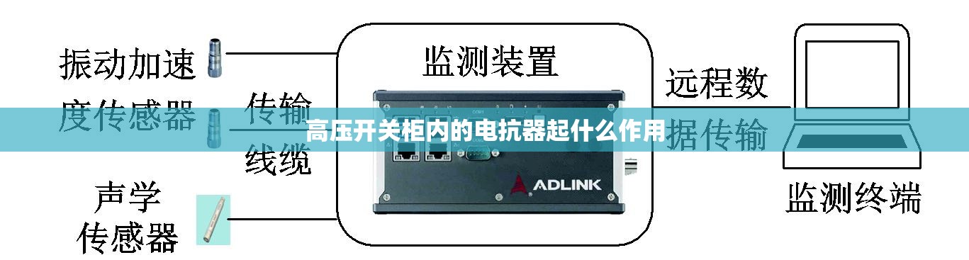 高压开关柜内的电抗器起什么作用 高压开关柜内的电抗器起什么作用