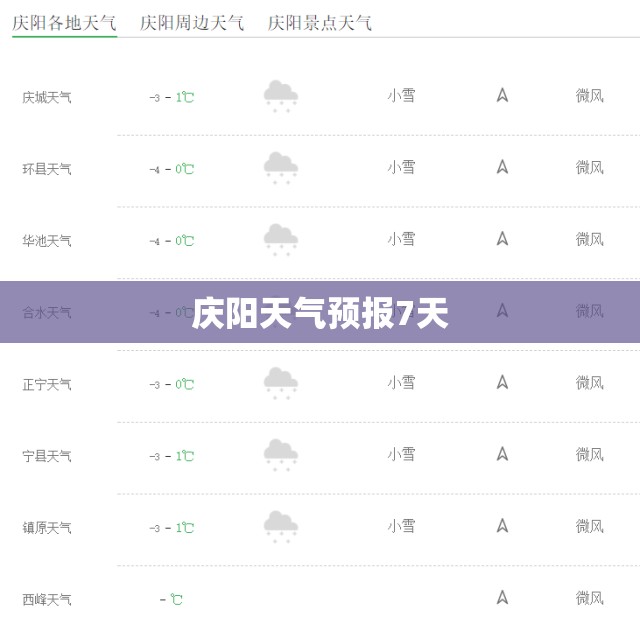 【庆阳天气预报7天,庆阳天气预报15天查询0庆阳天气预报7天】 【庆阳天气预报7天,庆阳天气预报15天查询0庆阳天气预报7天】