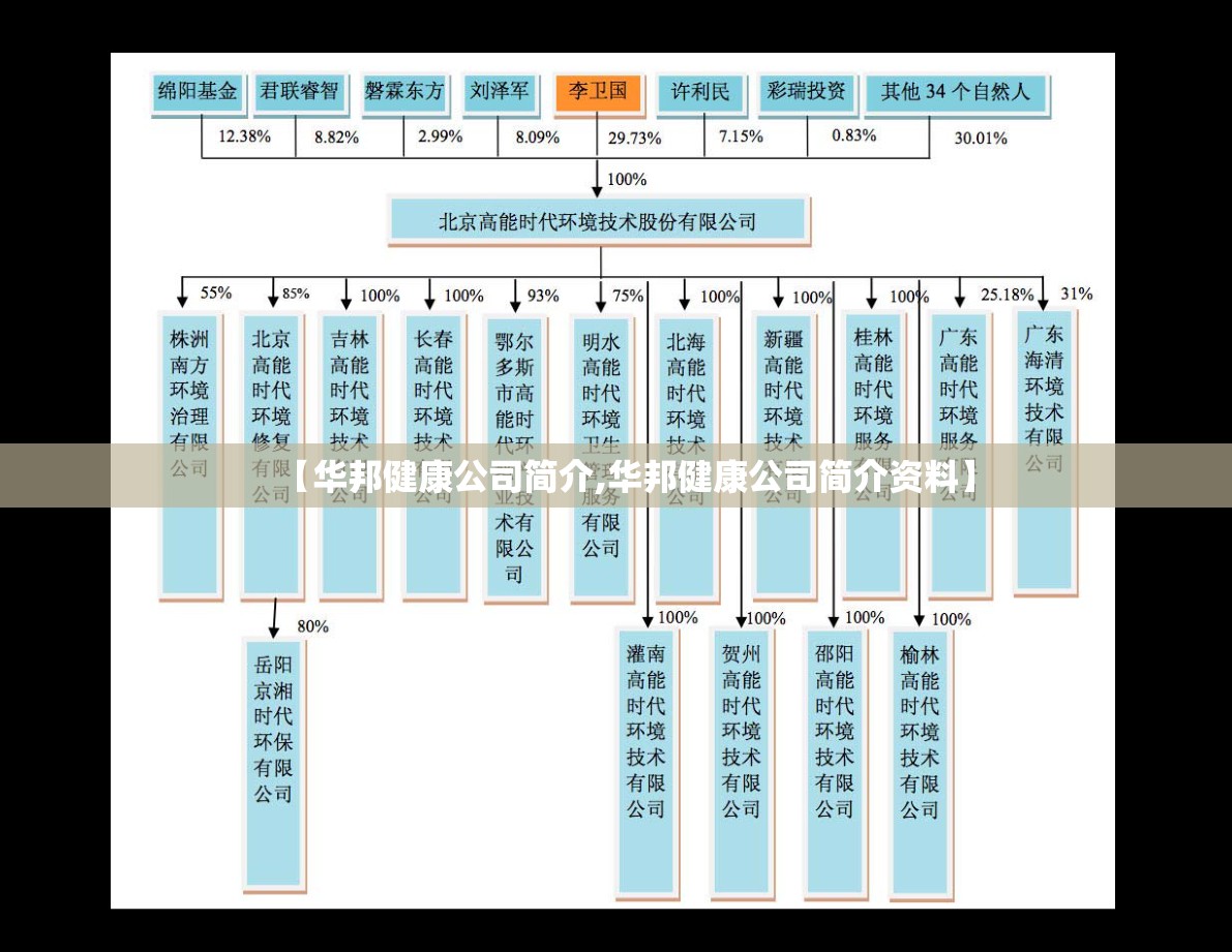 【华邦健康公司简介,华邦健康公司简介资料】 【华邦健康公司简介,华邦健康公司简介资料】