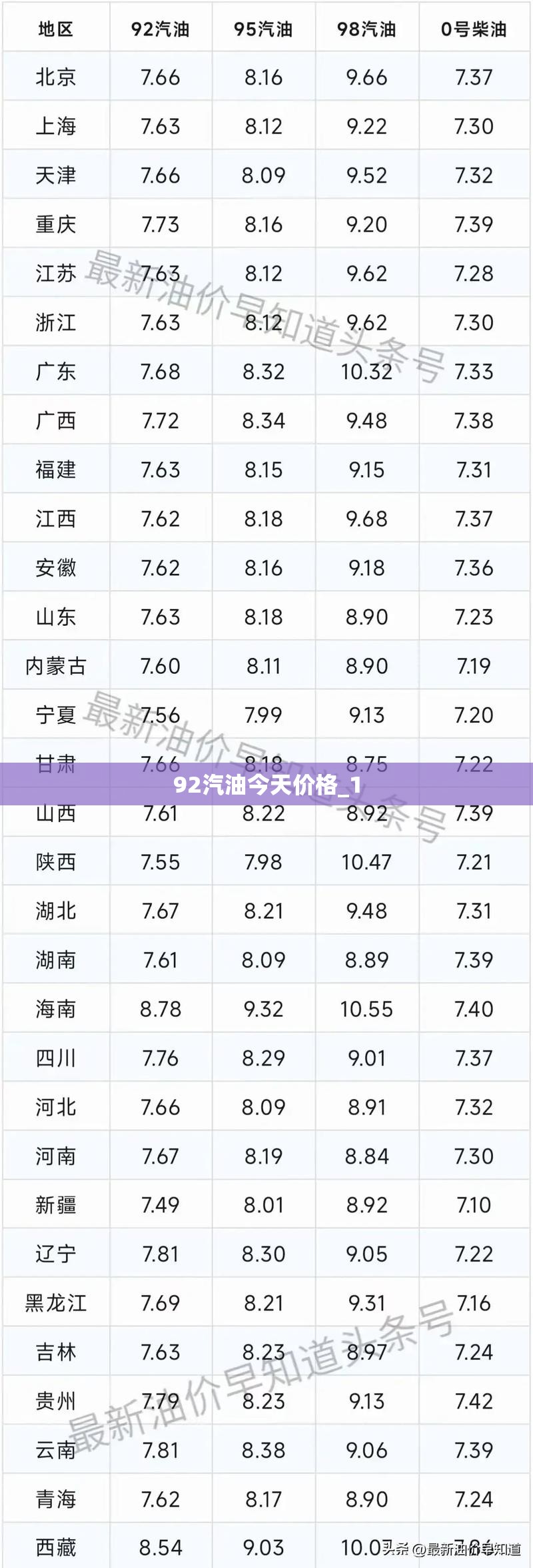 广东国企改革概念股龙头股有哪些呢？