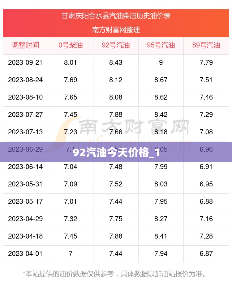 92汽油今天价格_1 92汽油今天价格_1