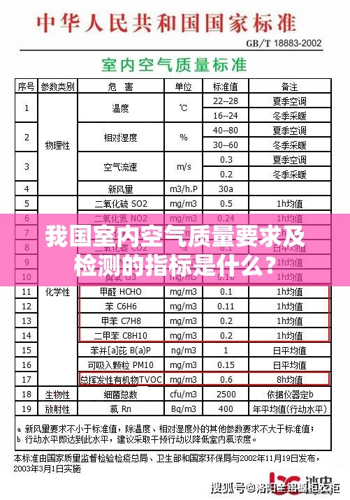 我国室内空气质量要求及检测的指标是什么? 我国室内空气质量要求及检测的指标是什么?