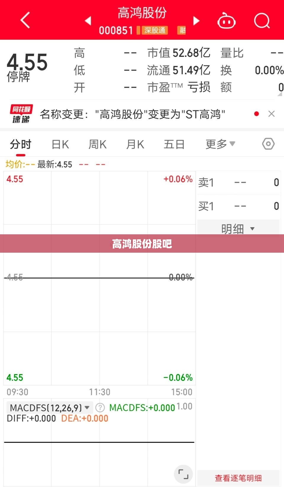 【高鸿股份股吧,国茂股份怎么样】