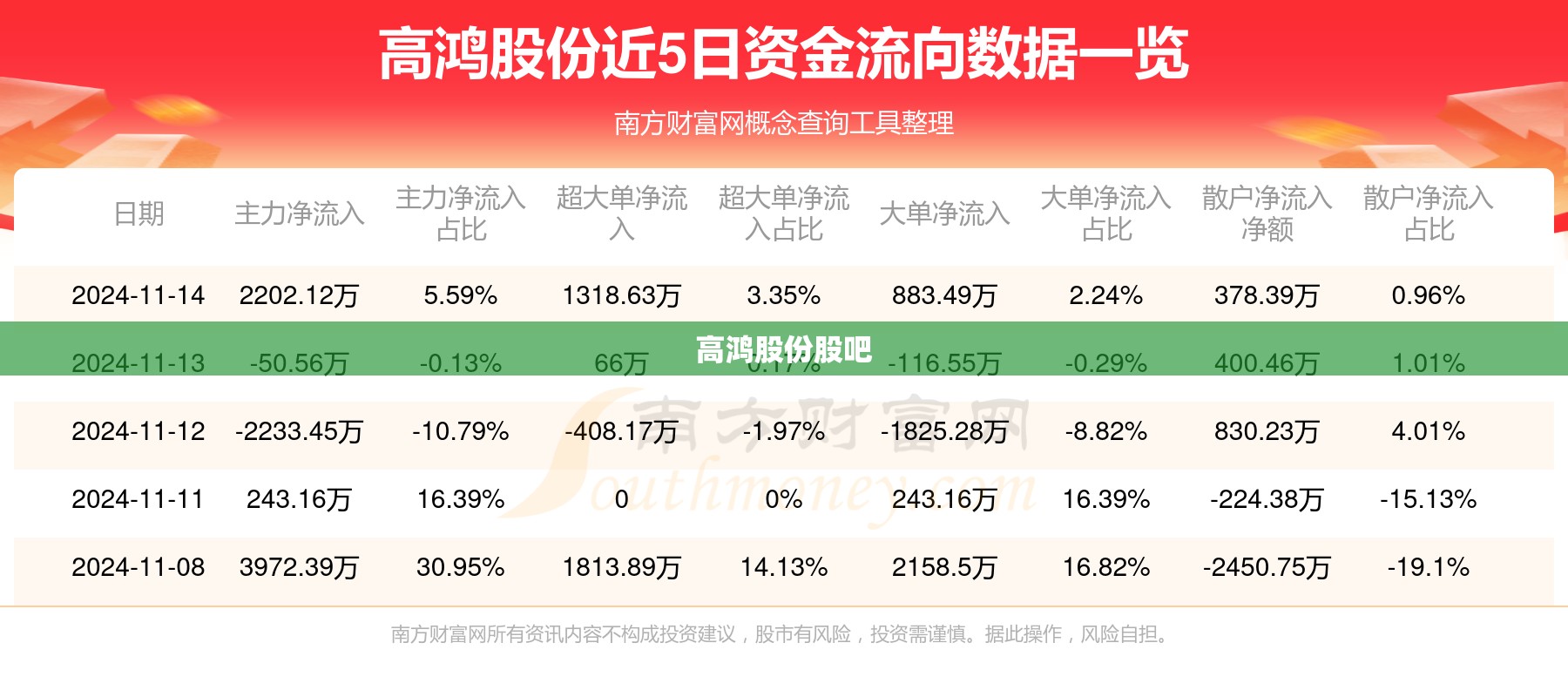 【高鸿股份股吧,国茂股份怎么样】