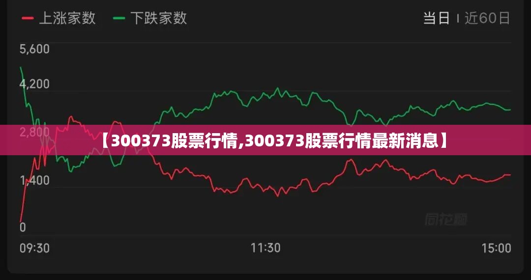 【300373股票行情,300373股票行情最新消息】 【300373股票行情,300373股票行情最新消息】