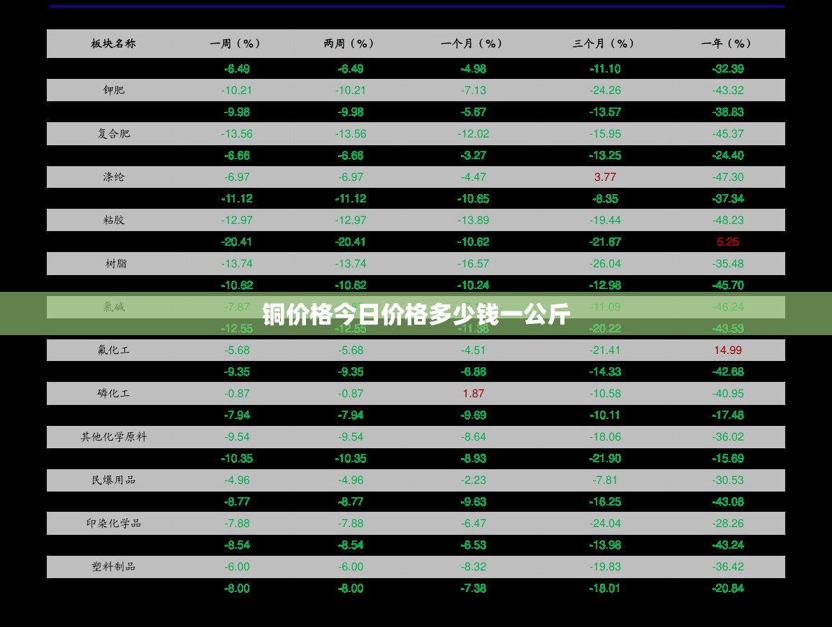 铜费用今日费用多少钱一公斤(今日铜价一斤多少元)