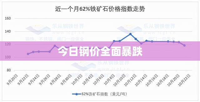 【今日钢价全面暴跌,今日钢价全面暴跌了吗】 【今日钢价全面暴跌,今日钢价全面暴跌了吗】