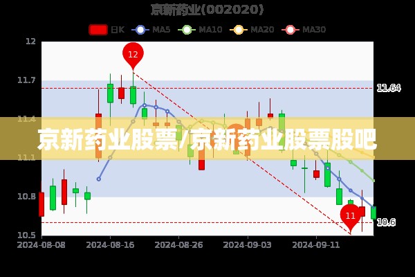 京新药业股票/京新药业股票股吧 京新药业股票/京新药业股票股吧