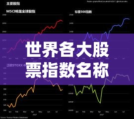 世界各大股票指数名称 详细点 世界各大股票指数名称 详细点