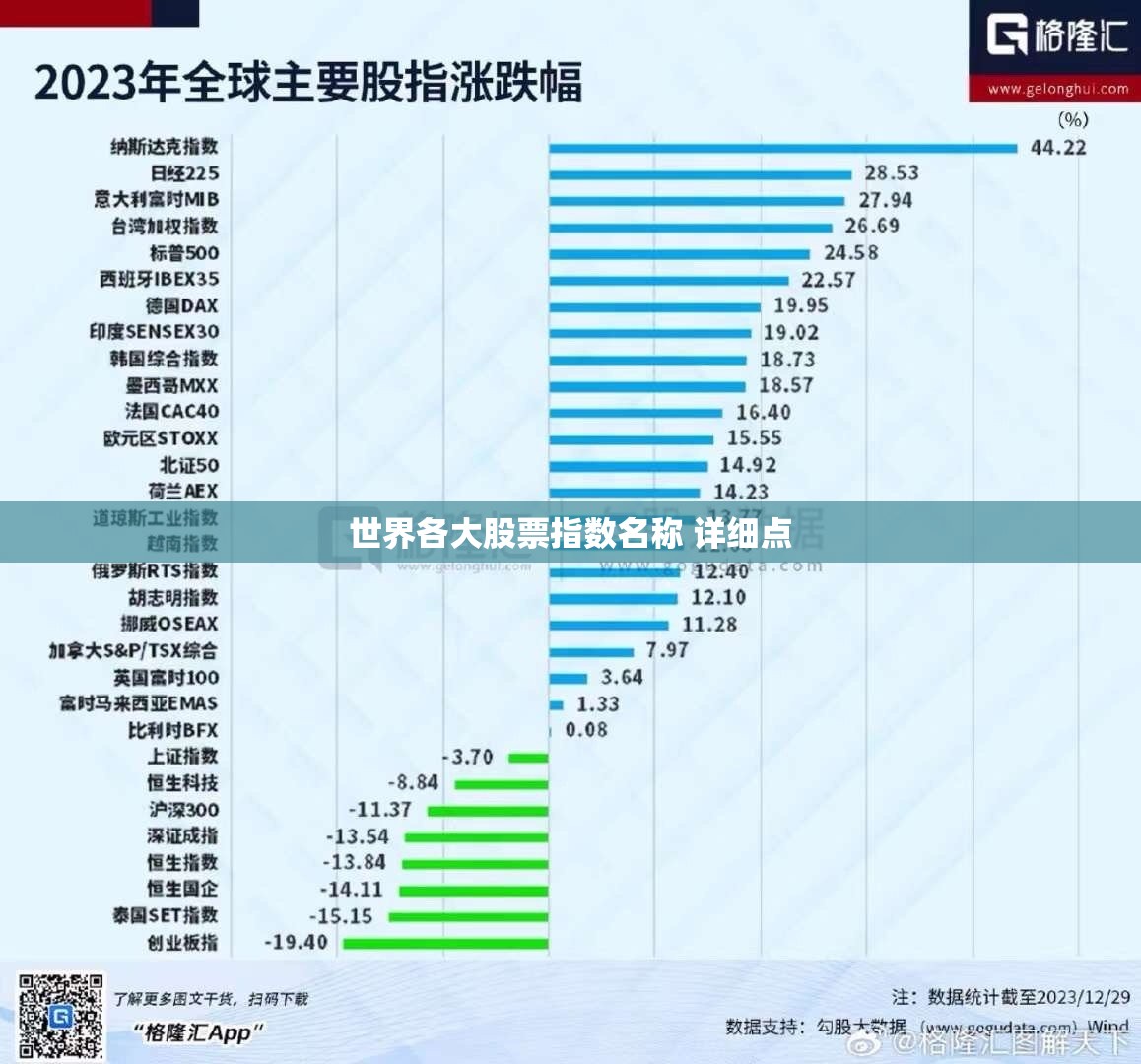 世界各大股票指数名称 详细点 世界各大股票指数名称 详细点