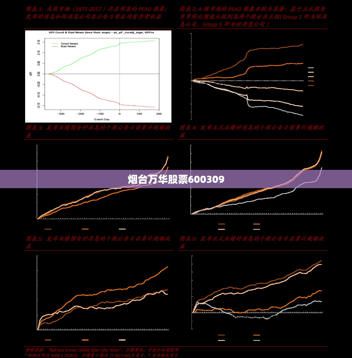 烟台万华股票600309/烟台万华股票60039有分红吗多少钱 烟台万华股票600309/烟台万华股票60039有分红吗多少钱