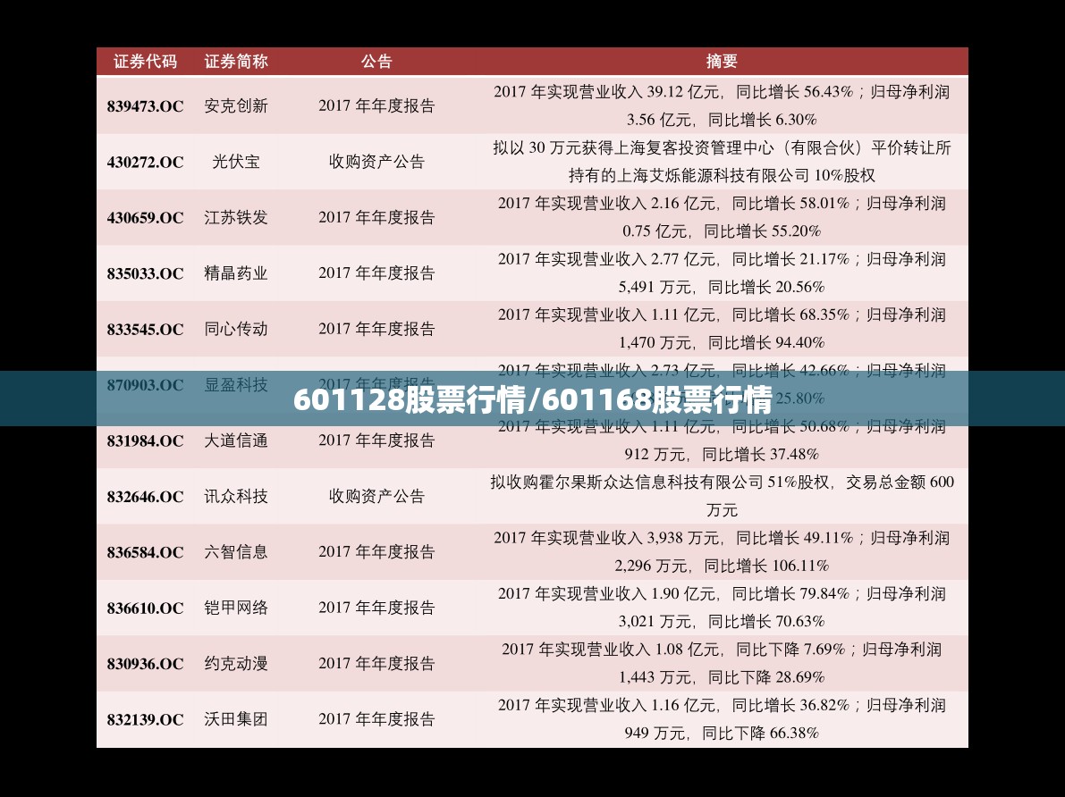 601128股票行情/601168股票行情 601128股票行情/601168股票行情