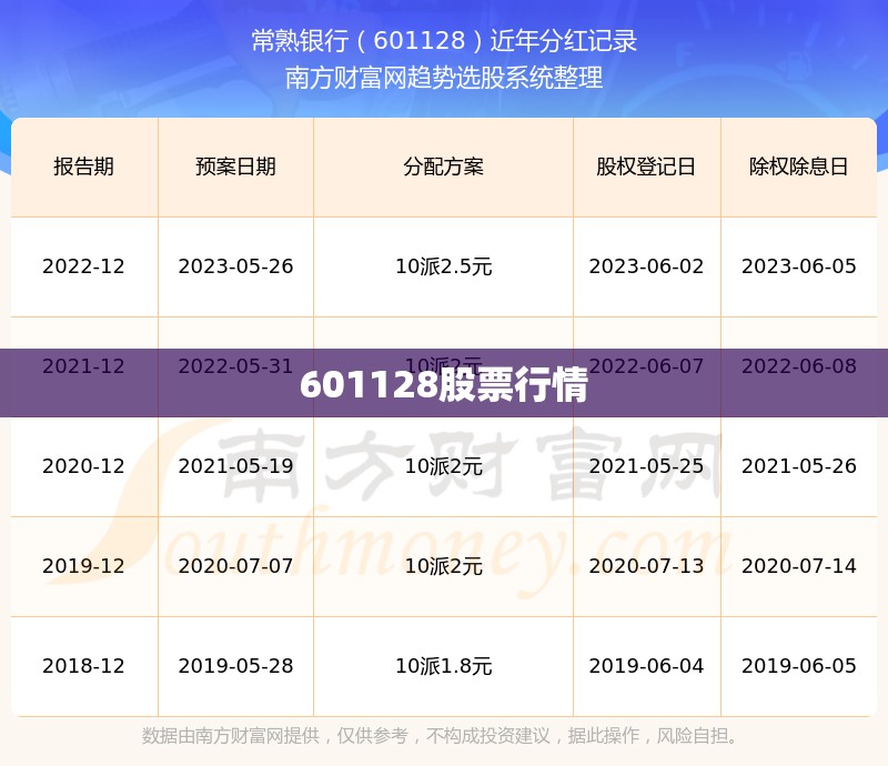601128股票行情/601168股票行情 601128股票行情/601168股票行情