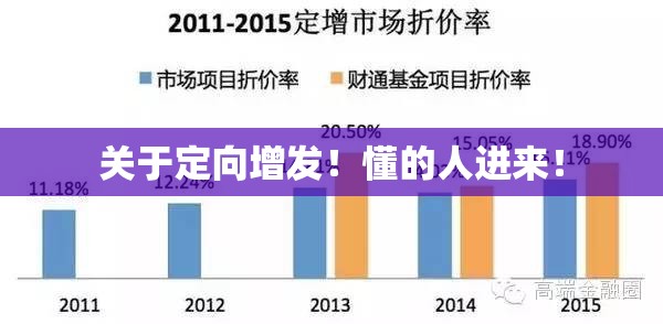 关于定向增发!懂的人进来! 关于定向增发!懂的人进来!