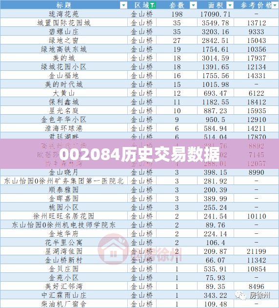 002084历史交易数据(002038历史交易数据)
