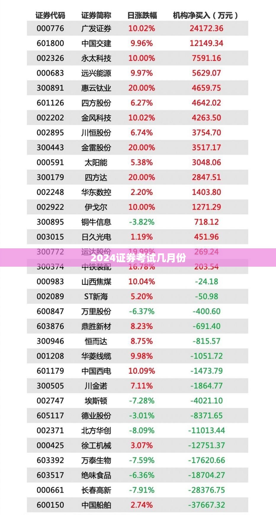 2024证券考试几月份/2021年证券考试什么时候报名 2024证券考试几月份/2021年证券考试什么时候报名