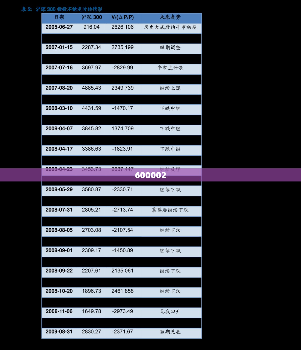 600002