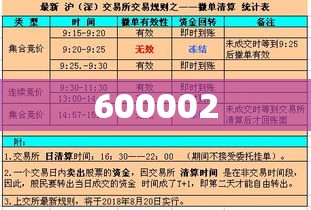 600002