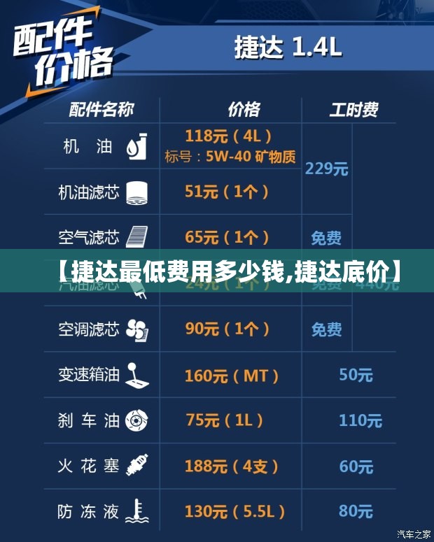 【捷达最低费用多少钱,捷达底价】