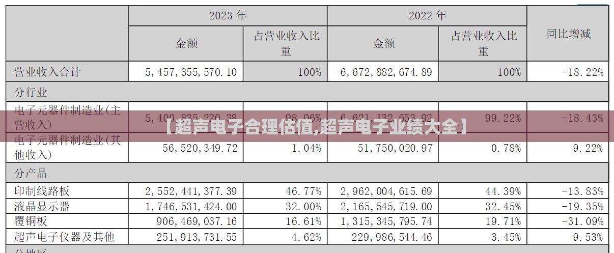 【超声电子合理估值,超声电子业绩大全】 【超声电子合理估值,超声电子业绩大全】