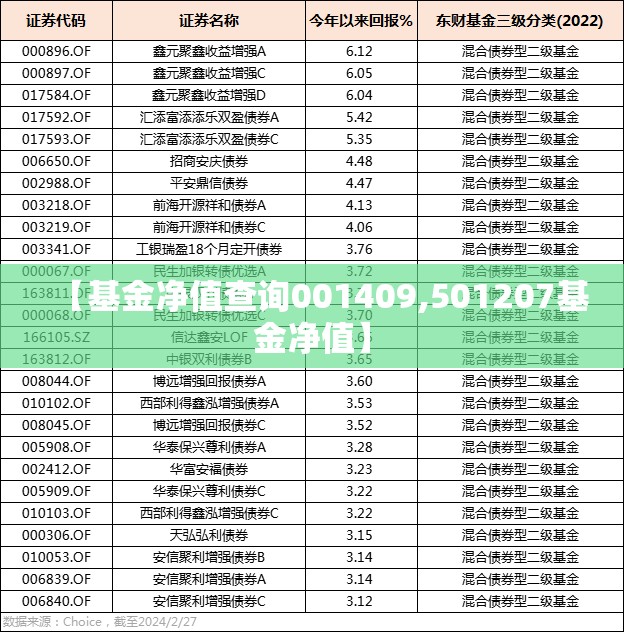 【基金净值查询001409,501207基金净值】 【基金净值查询001409,501207基金净值】
