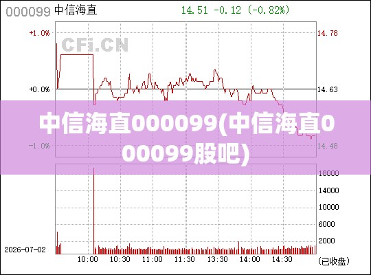 中信海直000099(中信海直000099股吧) 中信海直000099(中信海直000099股吧)