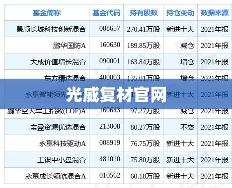 光威复材官方网站(光威复材简介) 光威复材官方网站(光威复材简介)