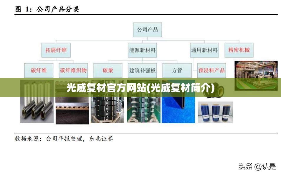 光威复材官方网站(光威复材简介) 光威复材官方网站(光威复材简介)