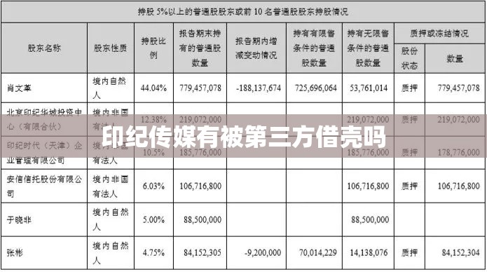 中信海直000099(中信海直000099股吧)