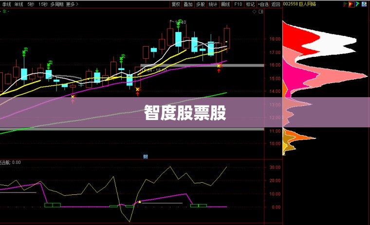 中信海直000099(中信海直000099股吧)