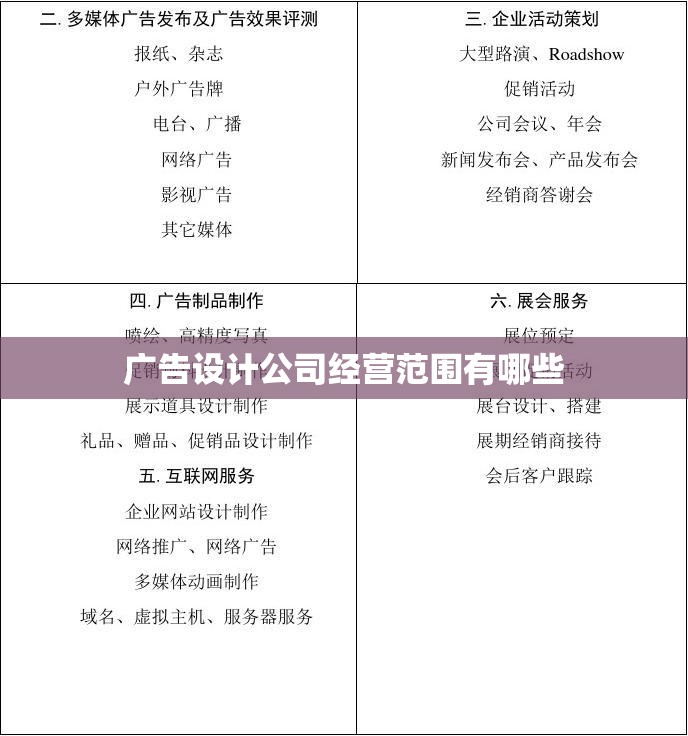 广告设计公司经营范围有哪些