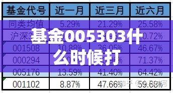 基金005303什么时候打 基金005303什么时候打