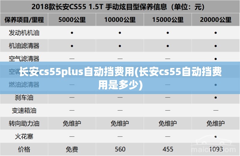 长安cs55plus自动挡费用(长安cs55自动挡费用是多少) 长安cs55plus自动挡费用(长安cs55自动挡费用是多少)