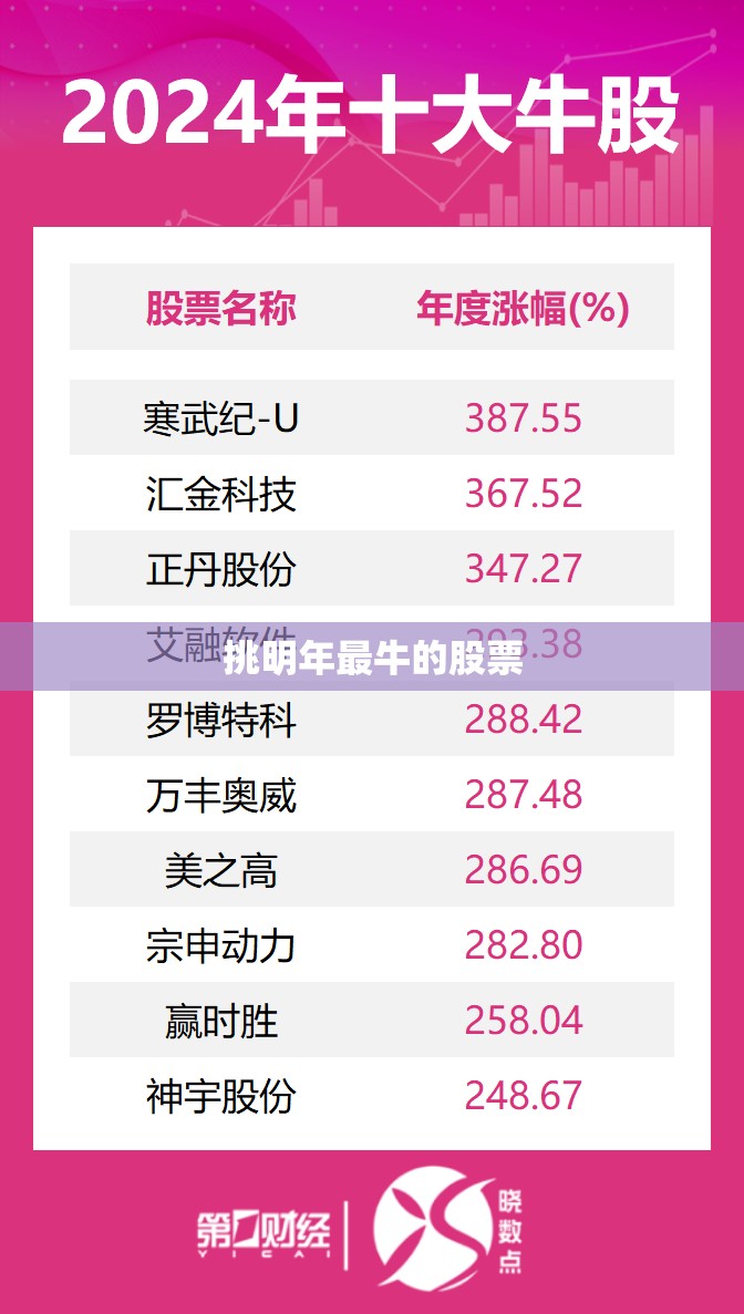 挑明年最牛的股票 挑明年最牛的股票