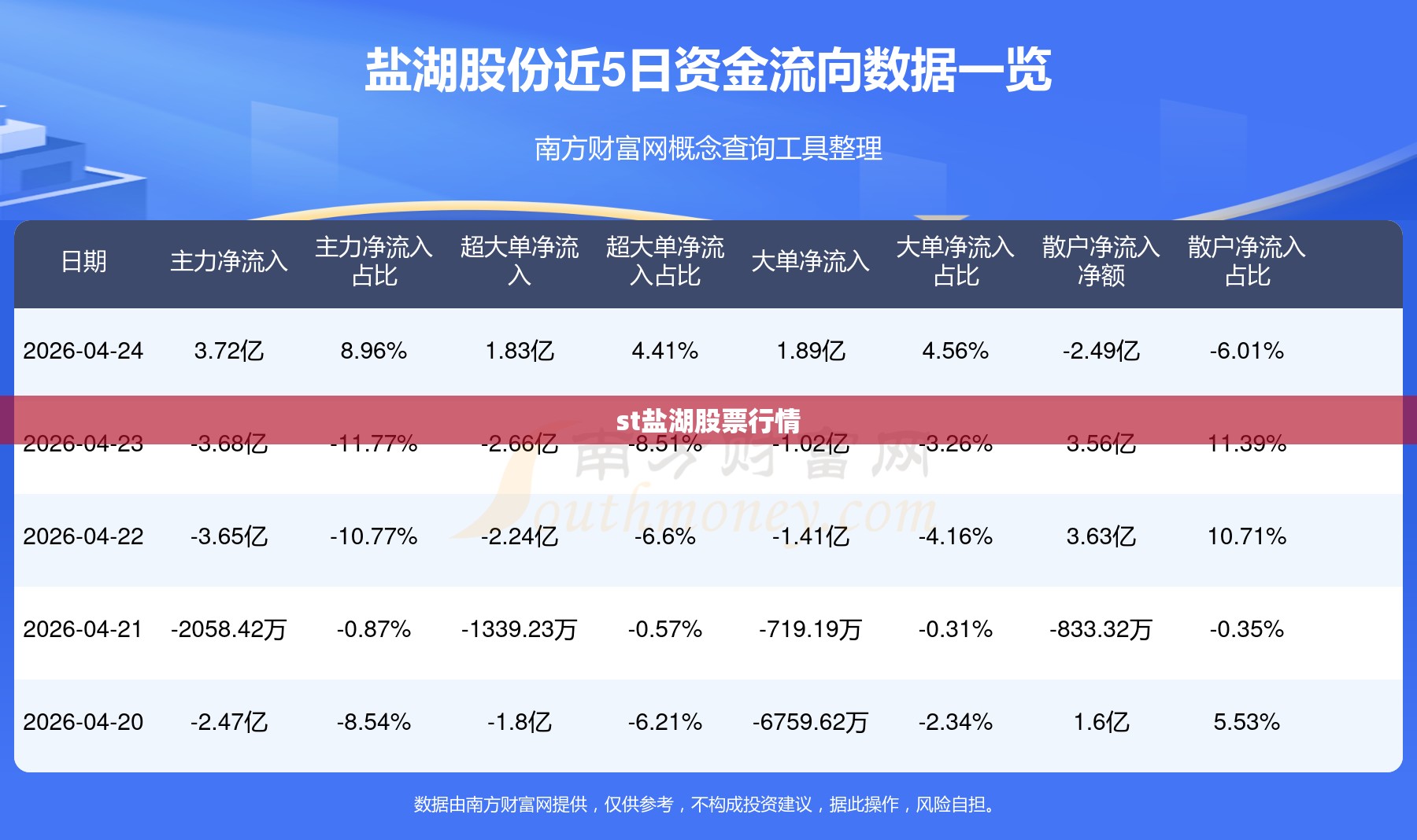 【st盐湖股票行情,盐湖股票今日费用】