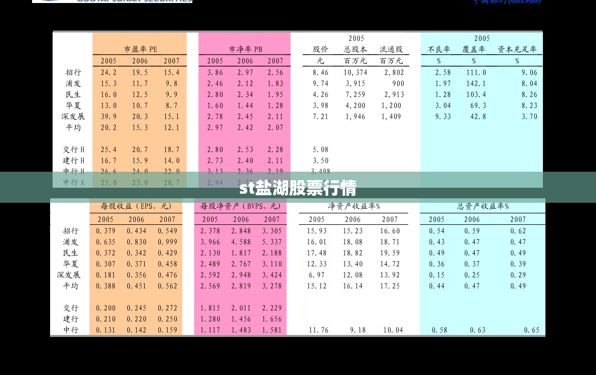 【st盐湖股票行情,盐湖股票今日费用】