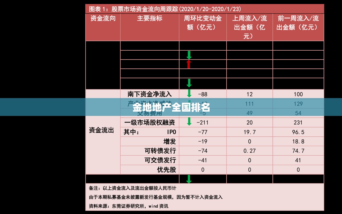金地地产全国排名/金地地产公司排名