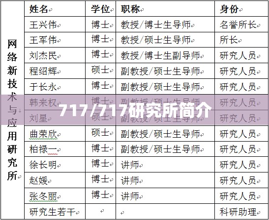717/717研究所简介 717/717研究所简介