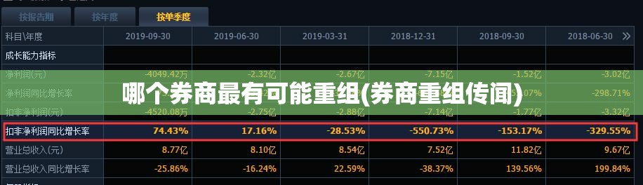 哪个券商最有可能重组(券商重组传闻) 哪个券商最有可能重组(券商重组传闻)