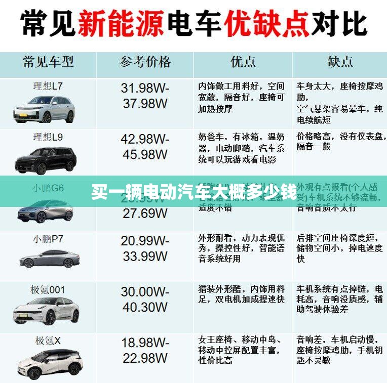 【买一辆电动汽车大概多少钱,电动汽车多少钱合适】