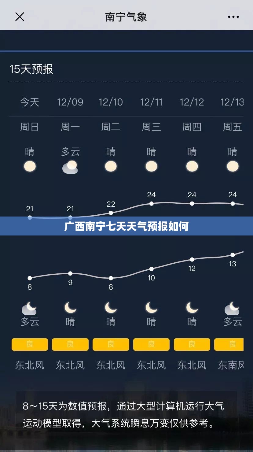 广西南宁七天天气预报如何